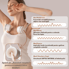 Pompa de san electrica dubla premium Valorix® hands-free tip casti, suport gat ultra confort, 4 moduri, 9 viteze