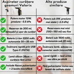 Aspirator geamuri Valorix PRIME, Putere de aspiratie mare, Autonomie 35 min