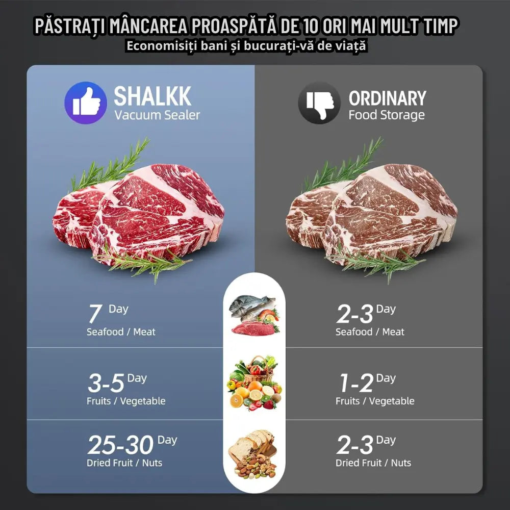 Pastreaza alimentele proaspete cu Wanty®