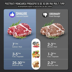 Pastreaza alimentele proaspete cu Wanty®