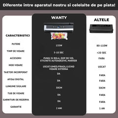 Dispozitiv de vidat alimente Wanty® pentru bucătărie modernă