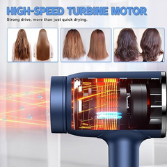 Uscator de Par Profesional, Feon, 2400W, Tehnologie Inovativa de Protectie a Parului Wanty