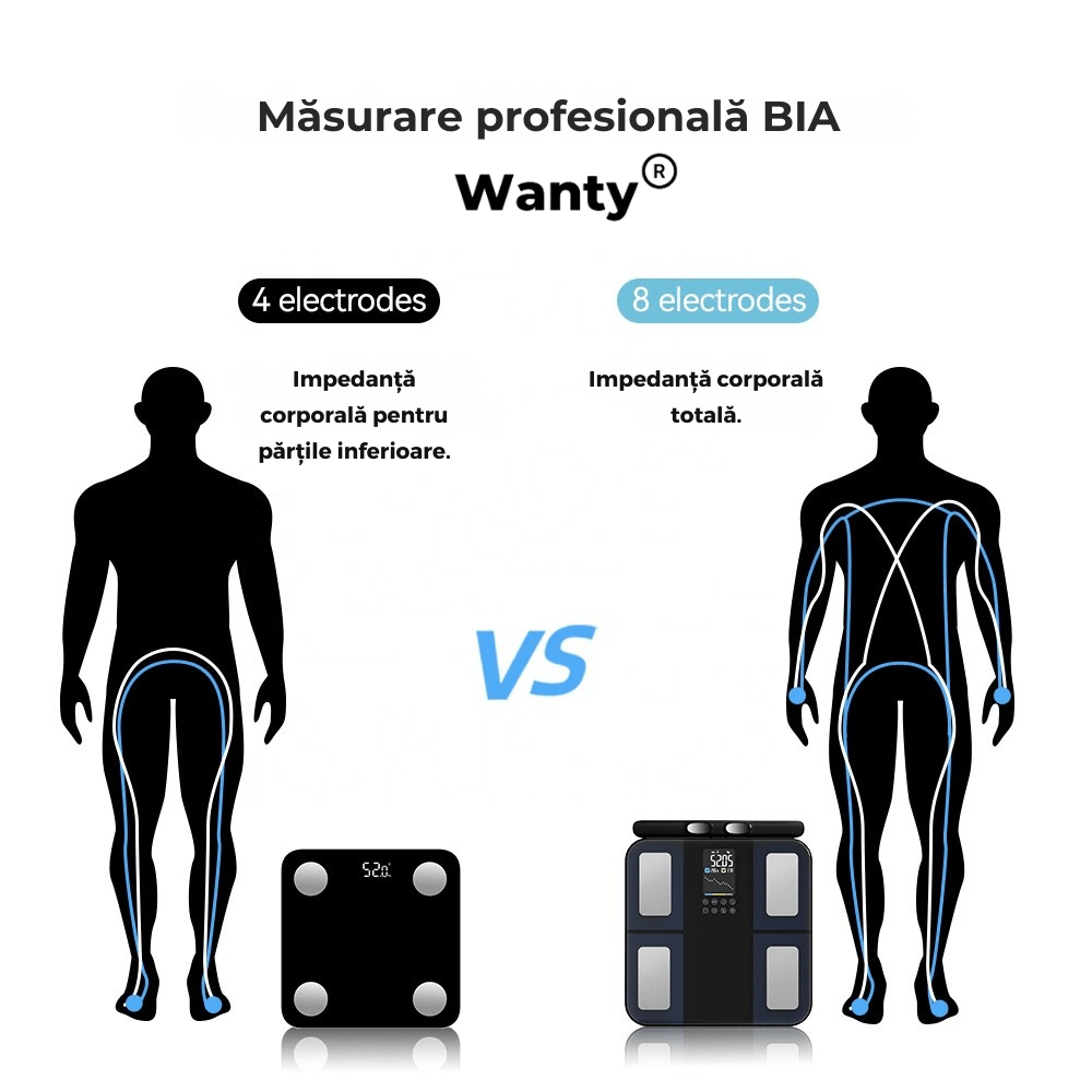 Cantar Corporal Inteligent Profesional Wanty®, 18 Indici Corporali, 8 Senzori de analiza