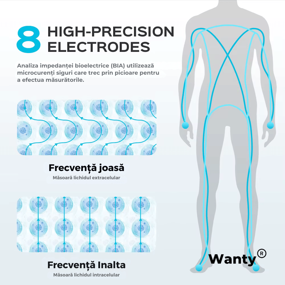 Cantar Corporal Inteligent Profesional Wanty®, 18 Indici Corporali, 8 Senzori de analiza