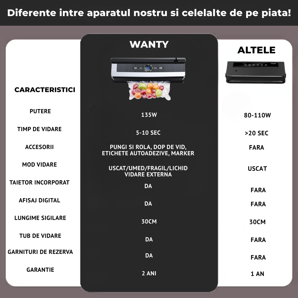Dispozitiv de vidat alimente Wanty® pentru bucătărie modernă