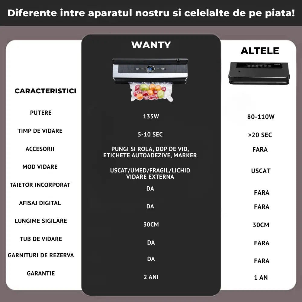 Dispozitiv de vidat alimente Wanty® pentru bucătărie modernă