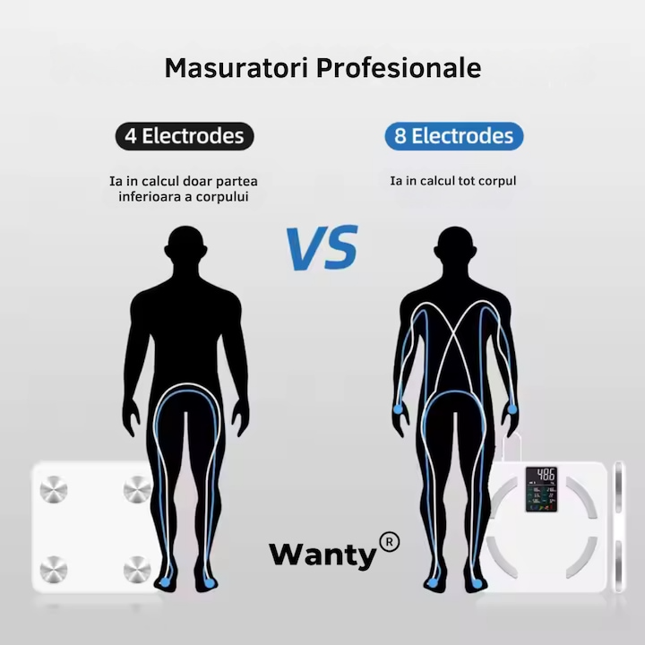 Cantar Corporal Inteligent Profesional, , 18 Indici Corporali, 8 Senzori de analiza Wanty