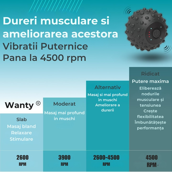 Minge de Masaj Profesionala Fitness cu vibratii pentru Tesuturi Adanci si Puncte Trigger Wanty